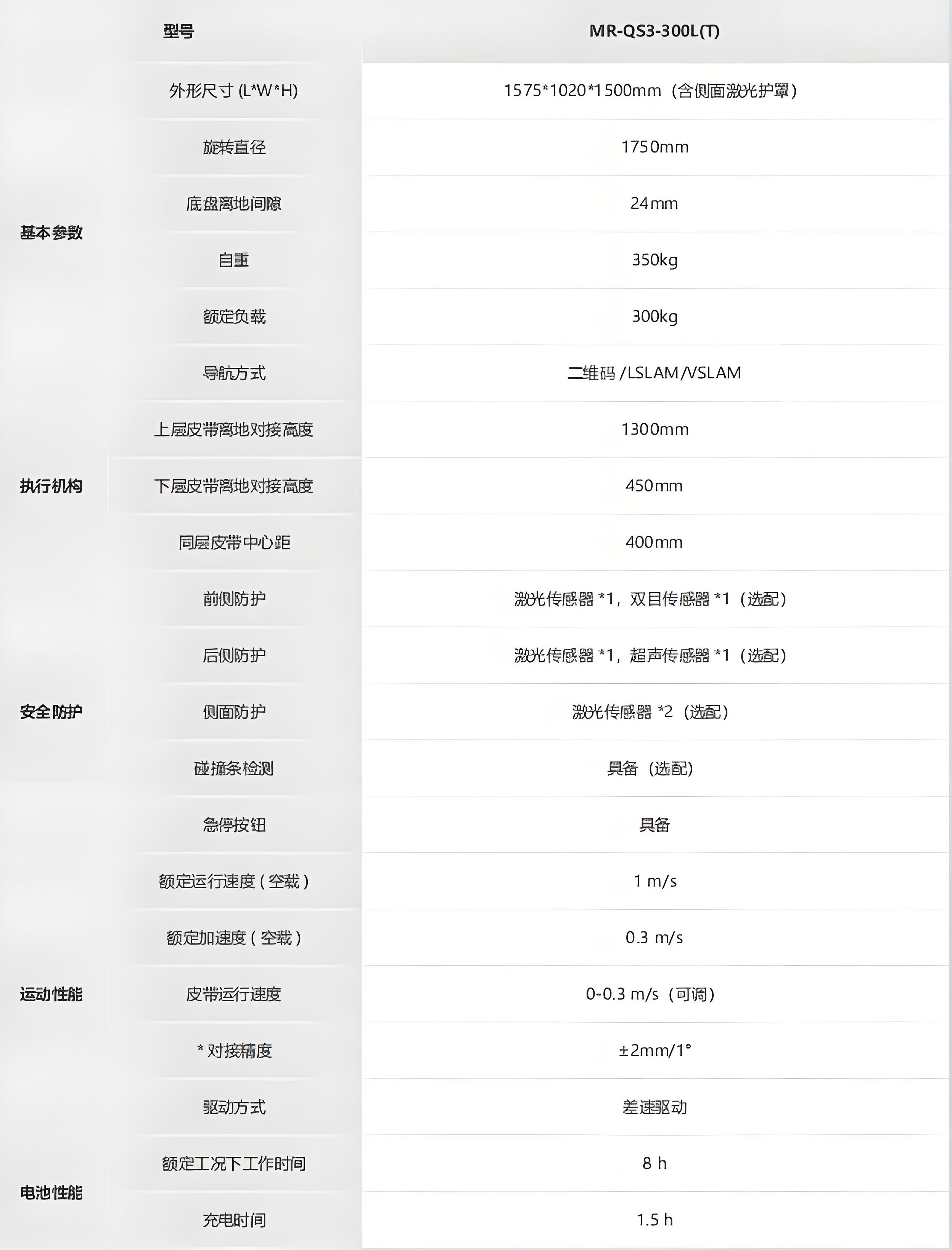海康-光伏行業(yè)搬運機器人_QS3系列技術參數(shù)