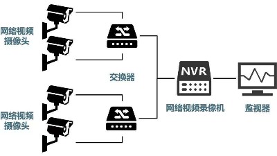 安防監控系統需要掌握的H.265、SVAC、ONVIF、PSIA編碼方式區別