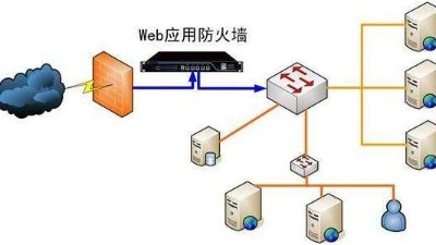 大家需要知道的網絡防火墻的有些事
