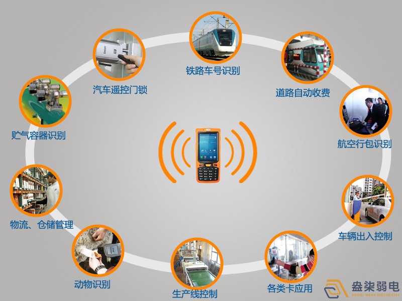 RFID和安防究竟有什么關(guān)系？