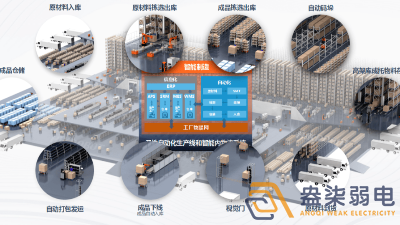 成都盎柒弱電—工廠AI人形分析智能監控系統能實現哪些功能？