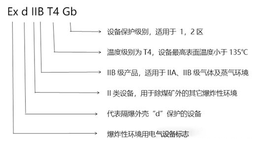 化工廠防爆監控使用普遍，成都安防教你分辨防爆認證等級