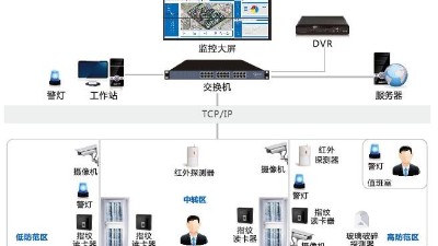 辦公樓安防監(jiān)控系統(tǒng)怎么建設？