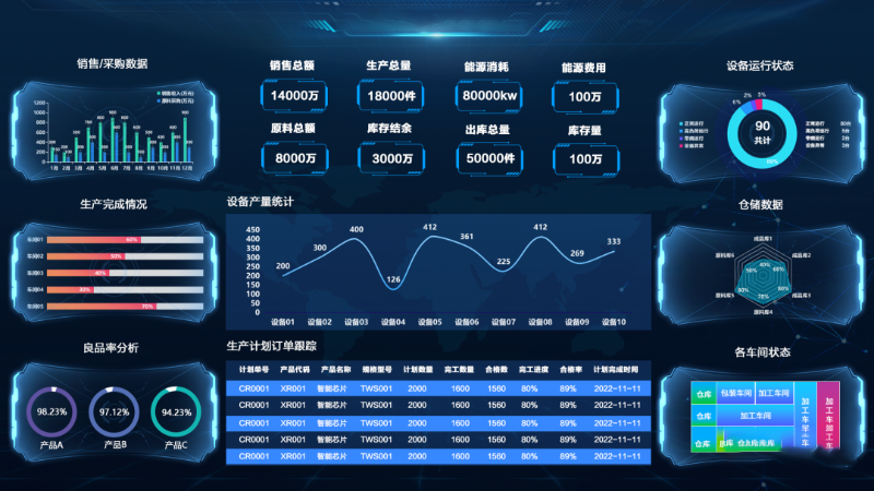 可視化賦能生產(chǎn)車(chē)間，讓效率加倍