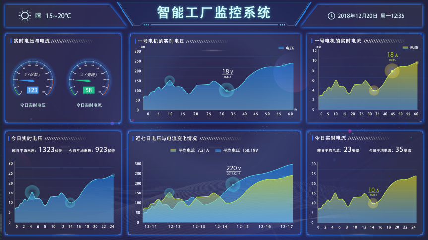 盎柒新建工廠弱電智能化系統集成有哪些？
